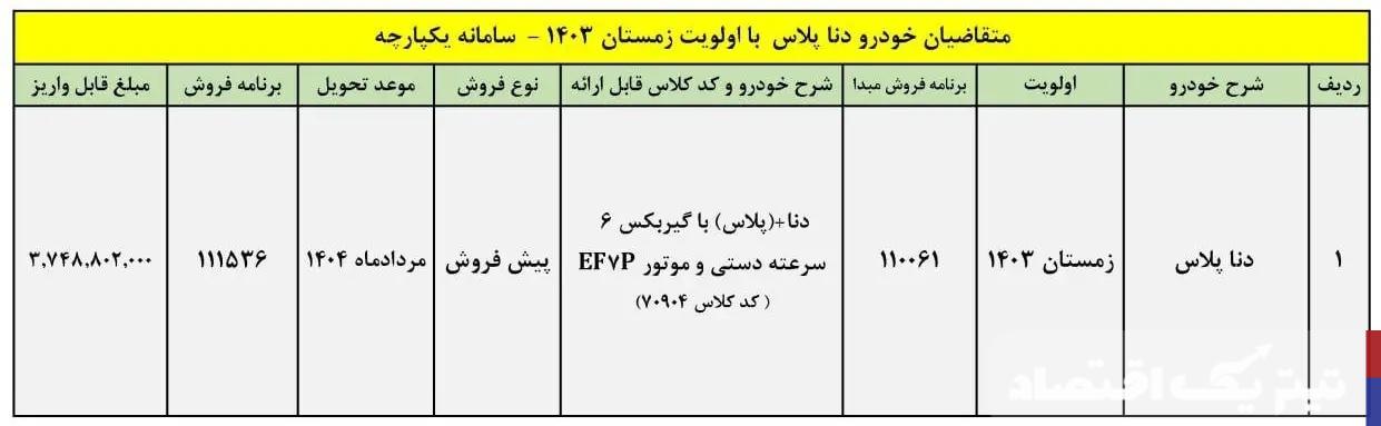 جزئیات فروش ۴ محصول ایران خودرو اعلام شد – بهمن ۱۴۰۳