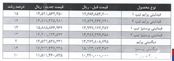 قیمت جدید محصولات بهمن موتور اعلام شد + لیست (بهمن‌ماه 1403)