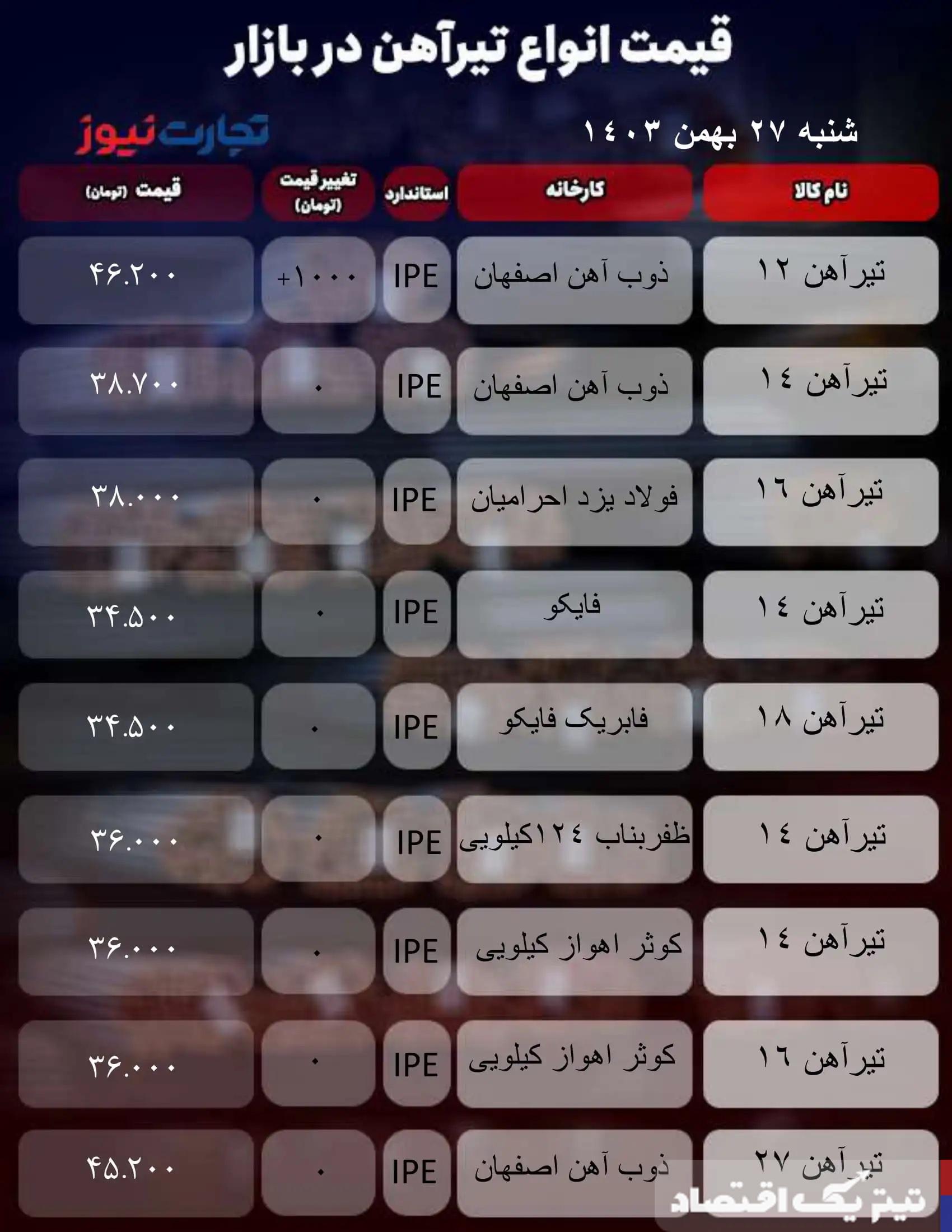 قیمت تیرآهن امروز 27 بهمن 1403 + جدول