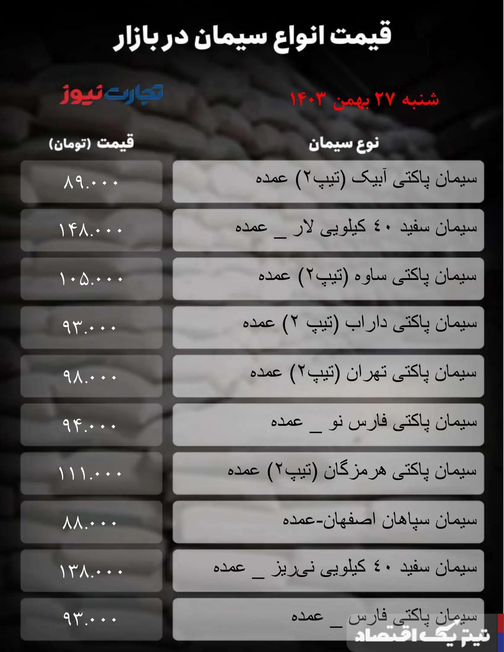 قیمت سیمان امروز 27 بهمن  1403/ یک محصول 7000 تومان ارزان شد + جدول