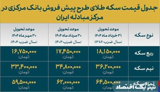 قیمت انواع سکه طلای طرح پیش فروش مرکز مبادله ایران اعلام شد