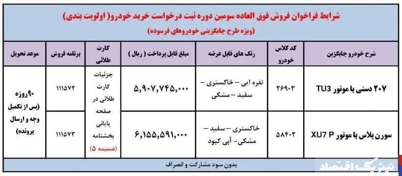 فروش ۹۰ روزه محصولات ایران خودرو از امروز