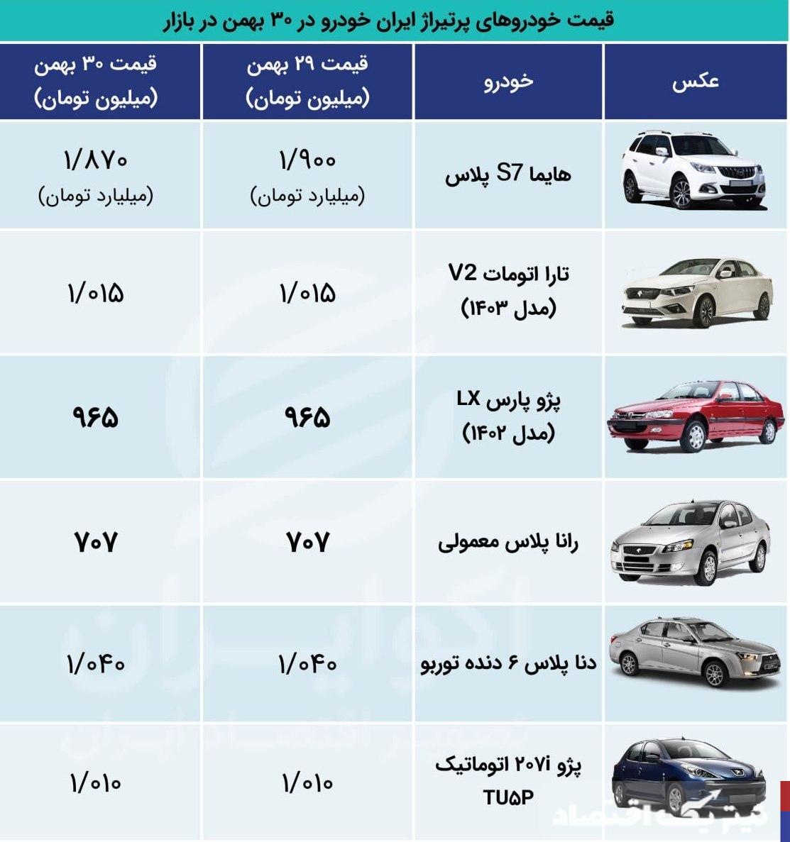 خودرو کوییک رکورددار نوسان قیمت در بازار خودرو + جدول‌ قیمت‌ها