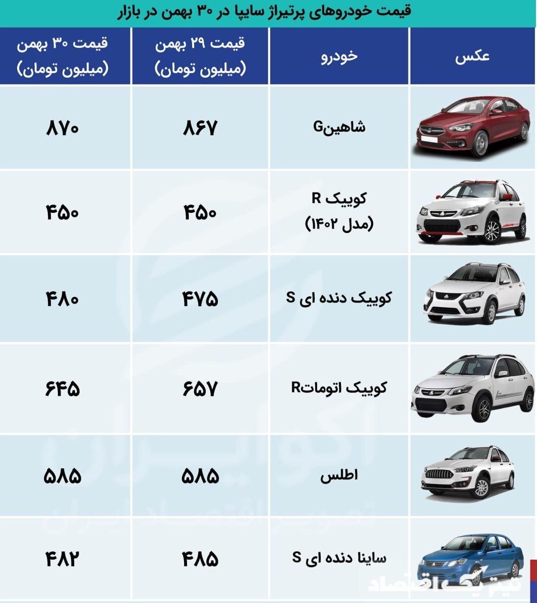 خودرو کوییک رکورددار نوسان قیمت در بازار خودرو + جدول‌ قیمت‌ها