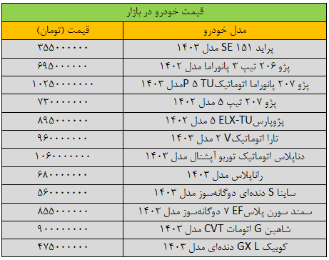 ترمز جهش قیمت خودرو کشیده شد/ آخرین قیمت پراید، پژو، سمند، شاهین و دنا + جدول