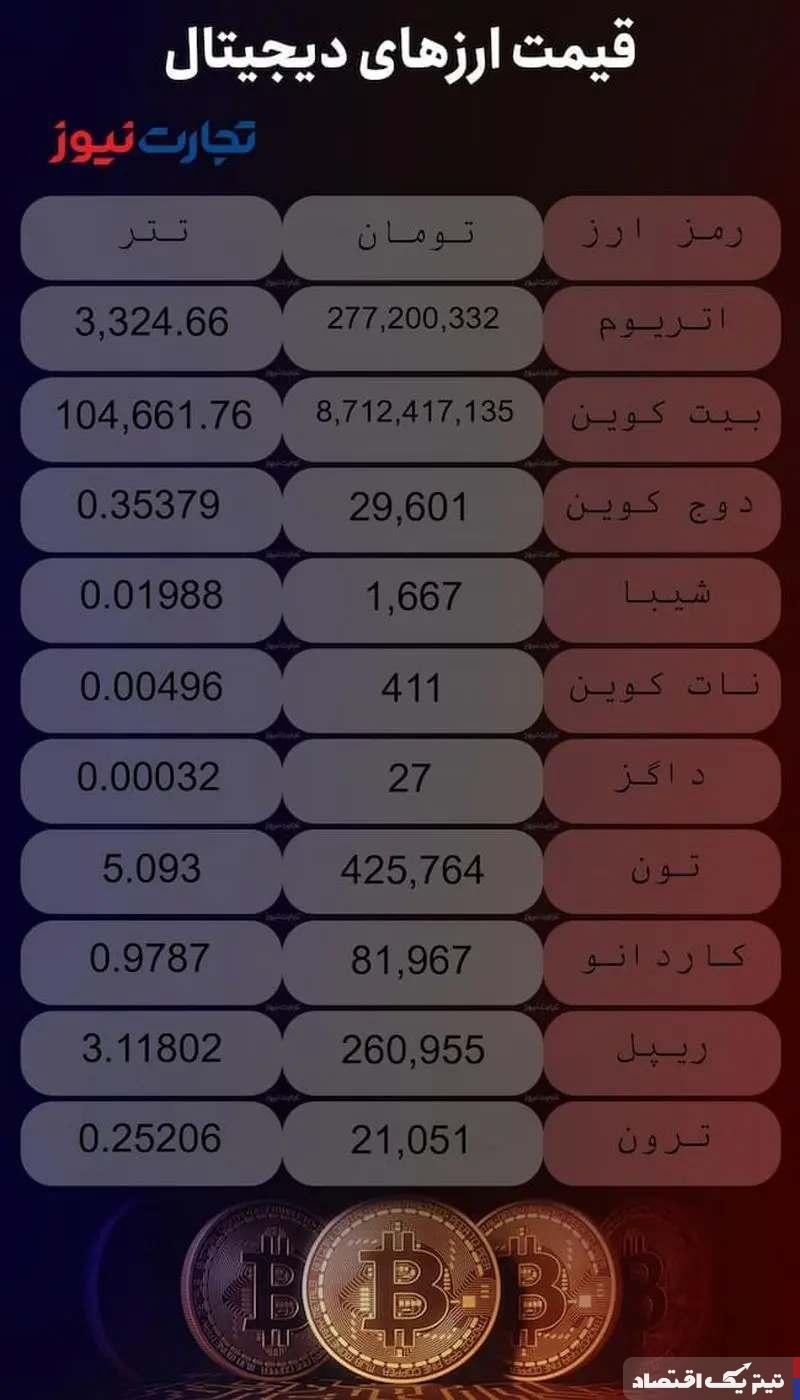 قیمت ارزهای دیجیتال امروز یکشنبه ۷ بهمن ۱۴۰۳ + جدول