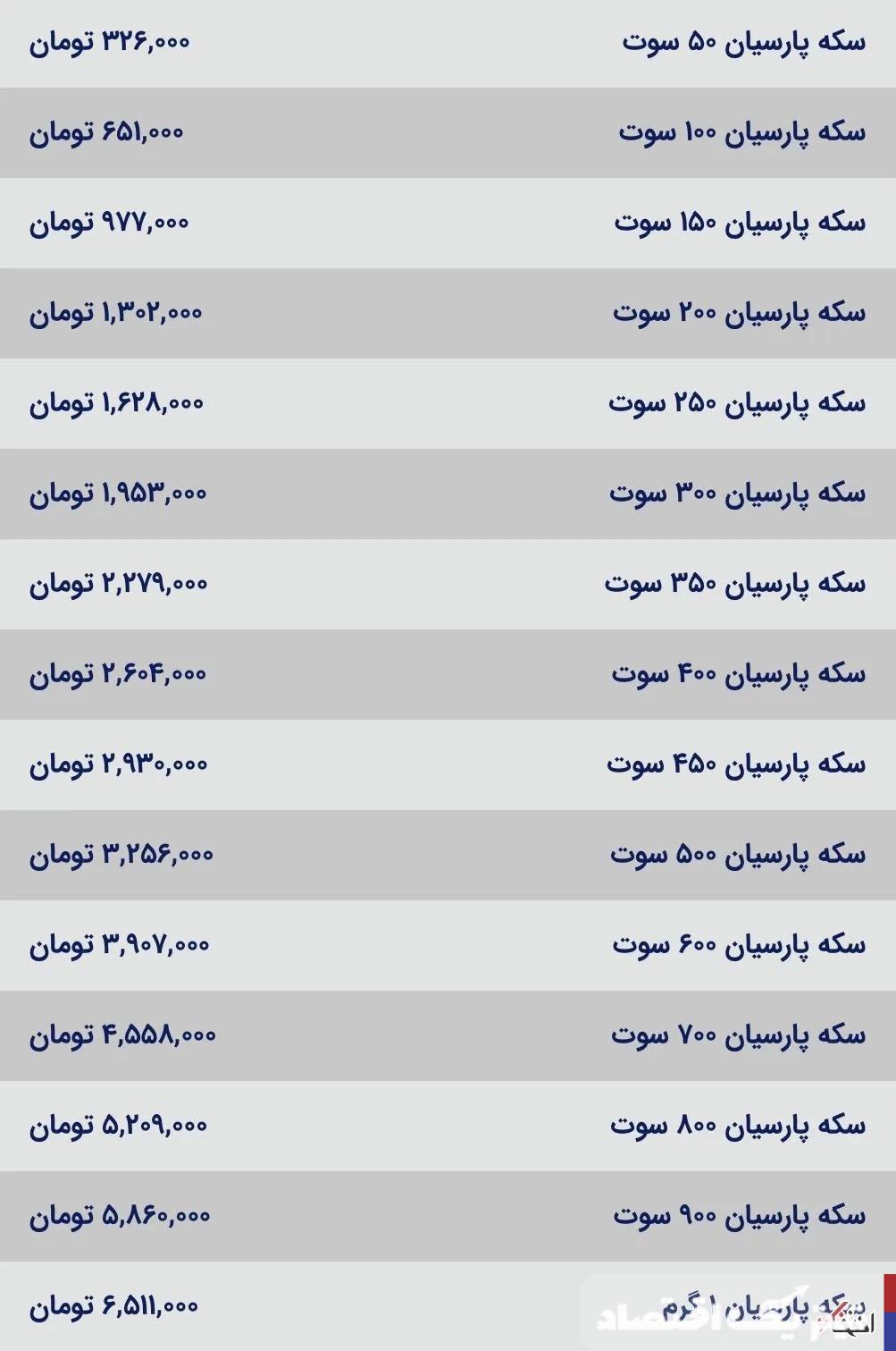 قیمت سکه پارسیان امروز شنبه ۱۱ اسفند ۱۴۰۳