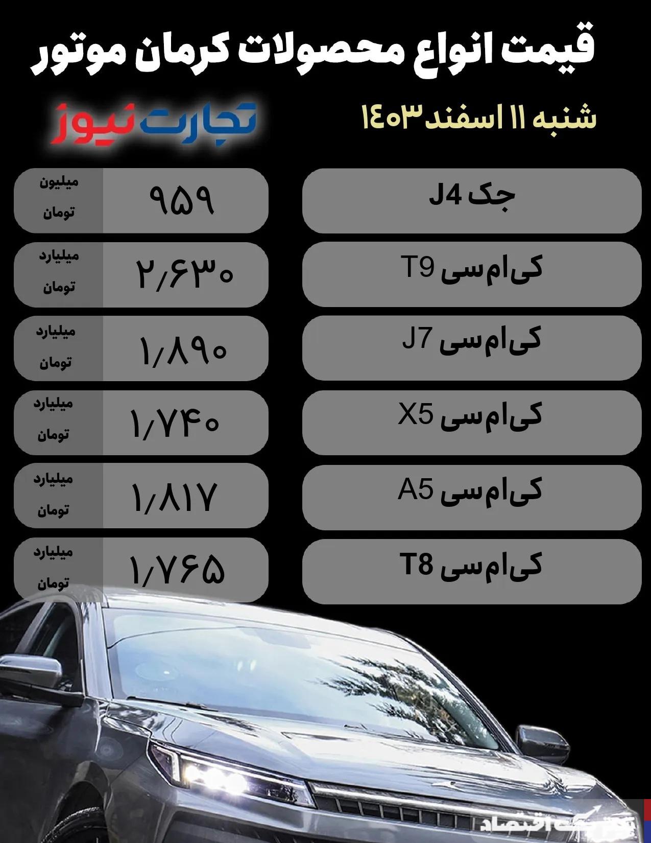 قیمت محصولات کرمان موتور امروز 11 اسفند 1403/ نرخ 4 خودرو تغییر کرد + جدول