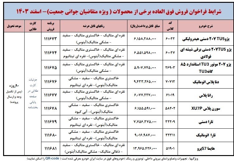 گروه صنعتی ایران خودرو , پیش فروش خودرو‌ ,