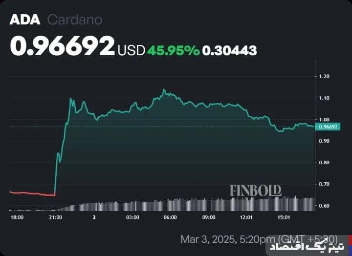 پیش بینی پایان سال ۲۰۲۵ برای قیمت کاردانو / اهداف دو رقمی نزدیک هستند؟