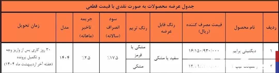 پیش فروش 2 محصول بهمن موتور آغاز شد + جزئیات