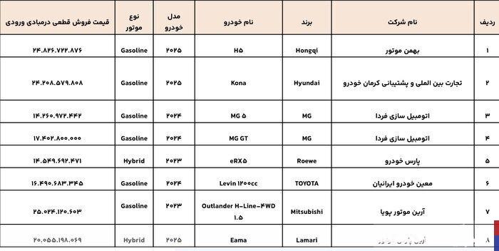 ۸ مدل خودروی وارداتی عرضه شد/ مهلت ثبت نام تا ۲۱ اسفندماه