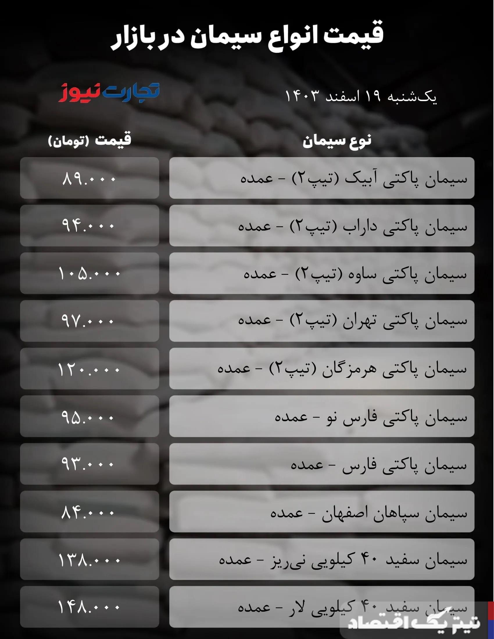 قیمت سیمان امروز 19 اسفند 1403/ شیب بازار کند شد + جدول