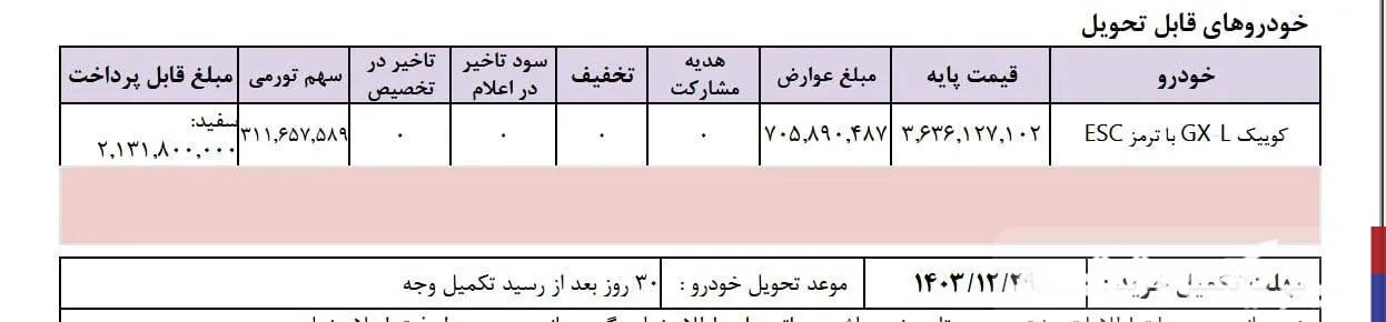 اعلام دعوتنامه تکمیل وجه کوییک، تحویل اردیبهشت ۱۴۰۴