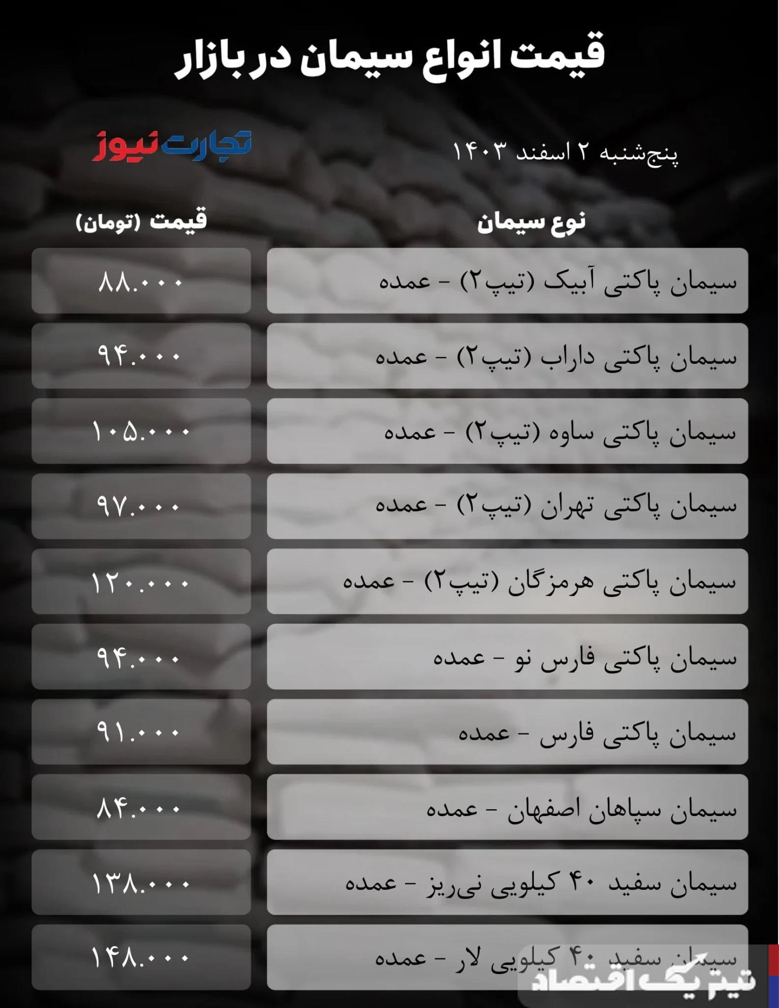 قیمت سیمان امروز 2 اسفند 1403/ بازار به تعطیلات می‌رود + جدول