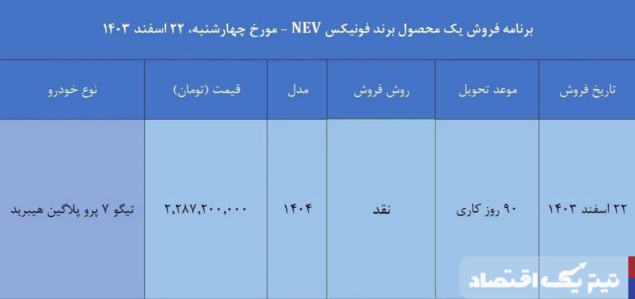 شرایط فروش مدیران خودرو امروز ۲۲ اسفند ۱۴۰۳