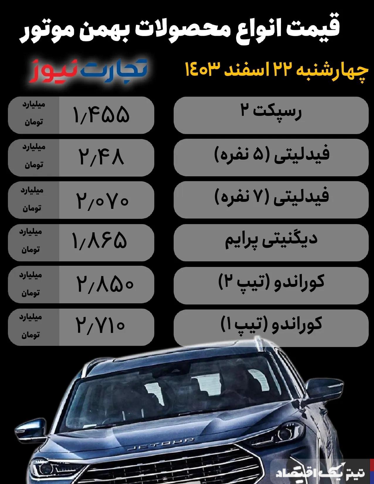 قیمت محصولات بهمن موتور امروز 22 اسفند 1403/ نرخ 5 محصول تغییر کرد + جدول