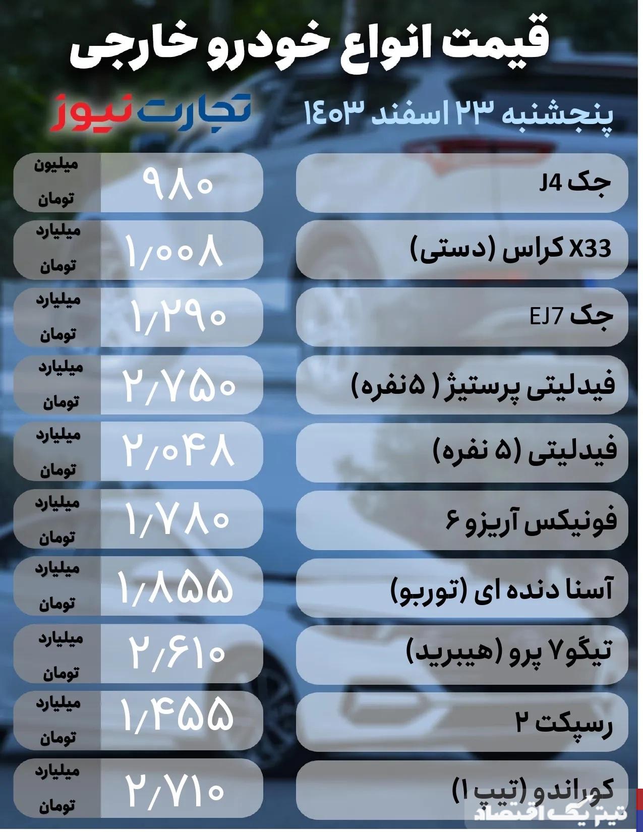 قیمت خودرو امروز 23 اسفند 1403/ یک خودرو 92 میلیون تومان ارزان شد + جدول