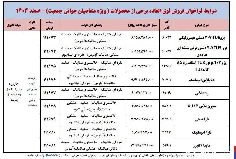 شرایط فروش فوق العاده ایران خودرو در آخرین طرح ۱۴۰۳