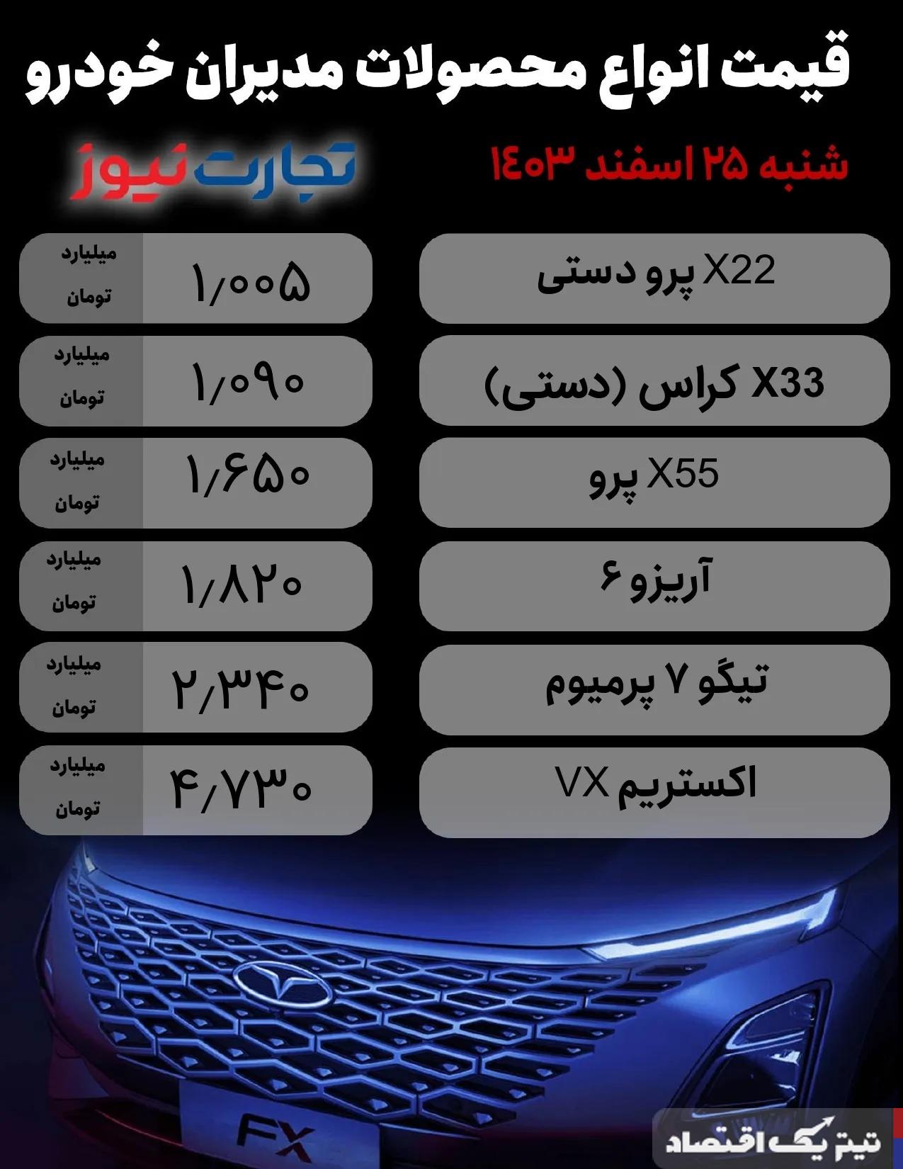 قیمت محصولات مدیران خودرو امروز 25 اسفند ۱۴۰۳/ X22 پرو دستی مرز یک میلیارد تومان را رد کرد + جدول