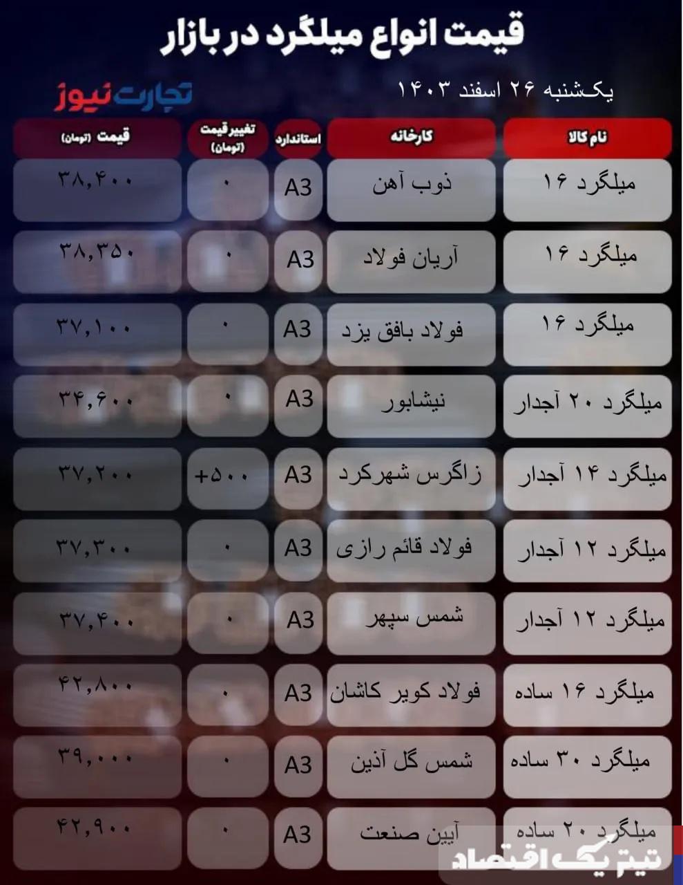 قیمت میلگرد امروز 26 اسفند 1403/ بازار در آستانه نوروز از تب و تاب افتاد  + جدول