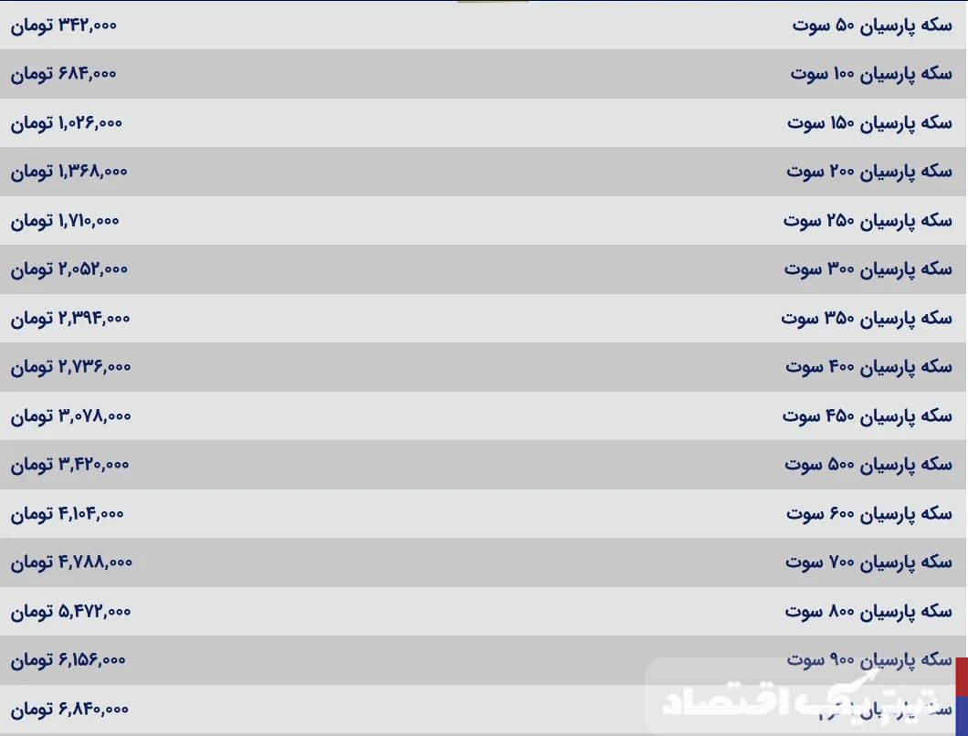 قیمت سکه پارسیان امروز یکشنبه ۲۶ اسفند ۱۴۰۳