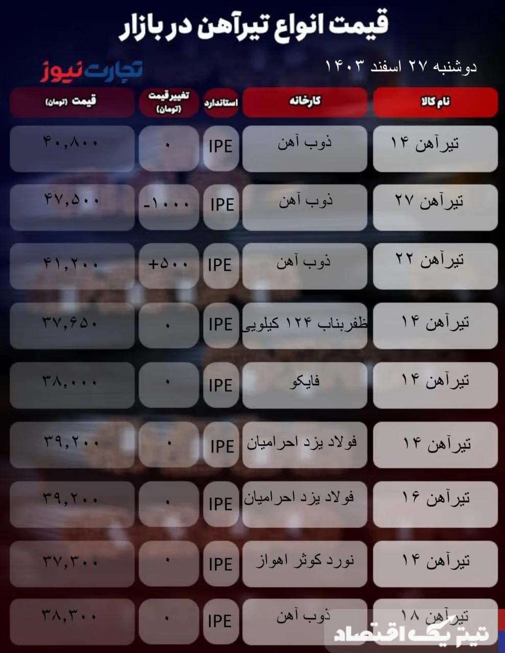 قیمت تیرآهن امروز 27 اسفند 1403 + جدول