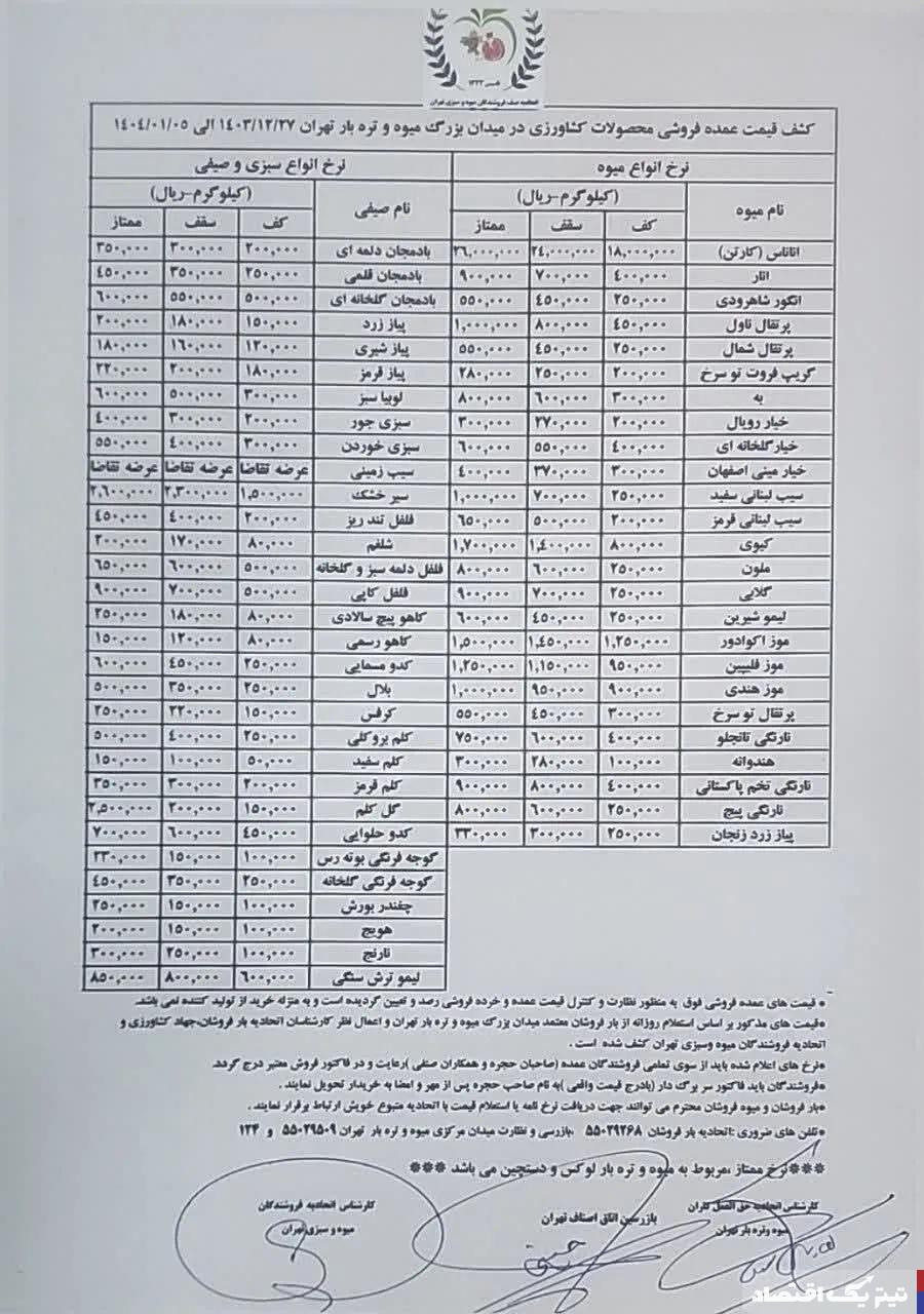 قیمت میوه و صیفی‌جات شب عید اعلام شد+ جدول