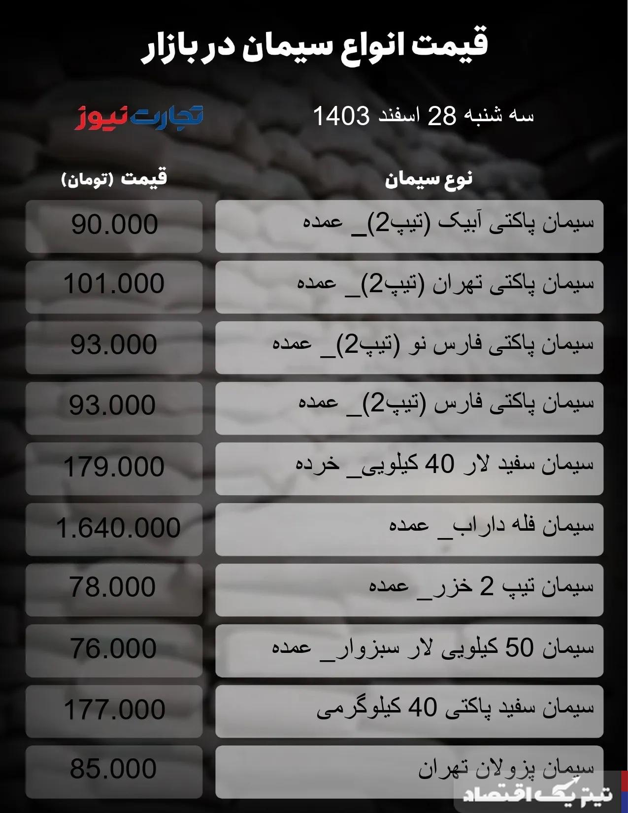 قیمت سیمان امروز 28 اسفند 1403 + جدول