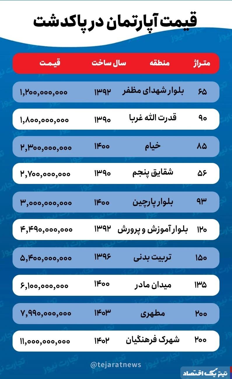 قیمت خانه در پاکدشت چقدر است؟ + جدول