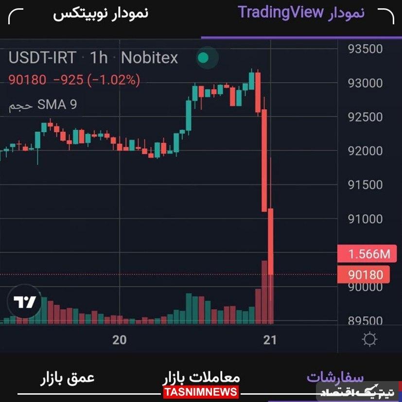 قیمت تتر ریخت + عکس