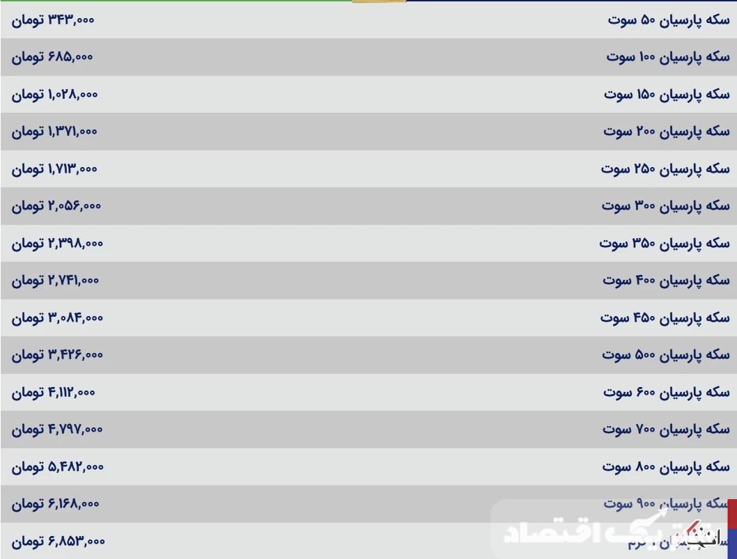 قیمت سکه پارسیان امروز شنبه ۴ اسفند ۱۴۰۳