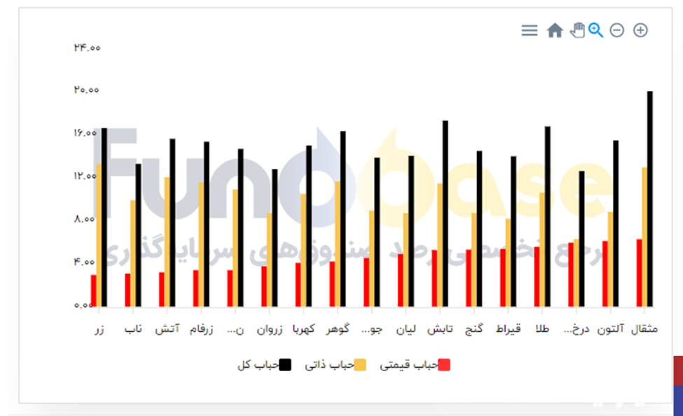 پیش‌بینی آینده بازار طلا و دلار / ریزش بزرگ یا فرصت خرید؟