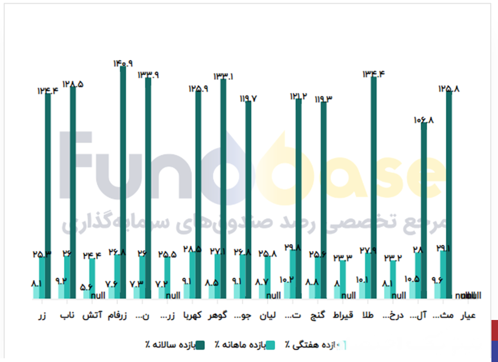 پیش‌بینی آینده بازار طلا و دلار / ریزش بزرگ یا فرصت خرید؟