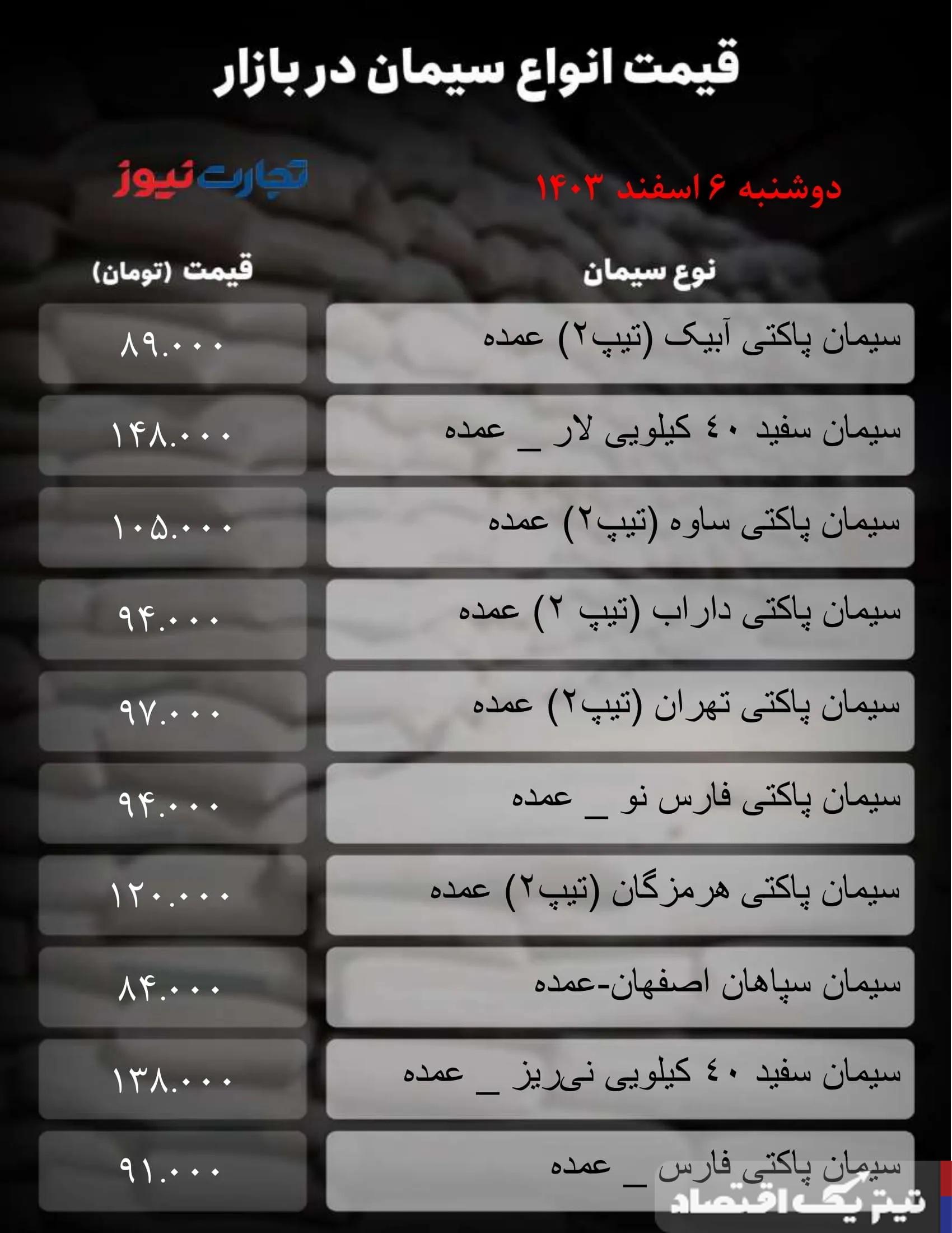 قیمت سیمان امروز 6 اسفند 1403 + جدول