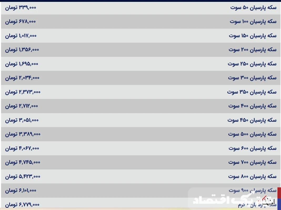 قیمت سکه پارسیان امروز دوشنبه ۶ اسفند ۱۴۰۳