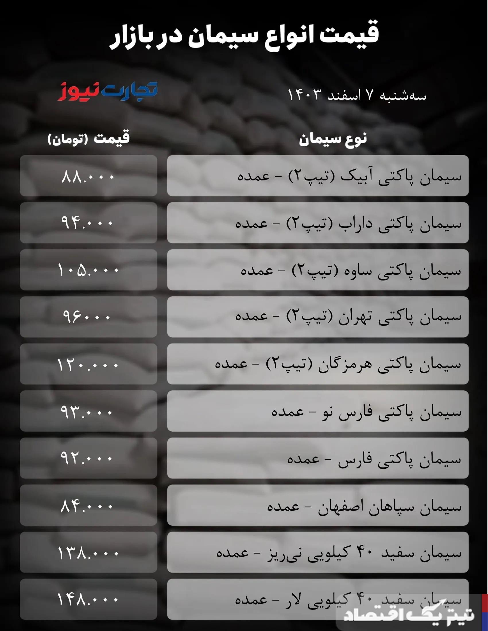 قیمت سیمان امروز 7 اسفند  1403/ مقاومت بازار افزایش یافت + جدول