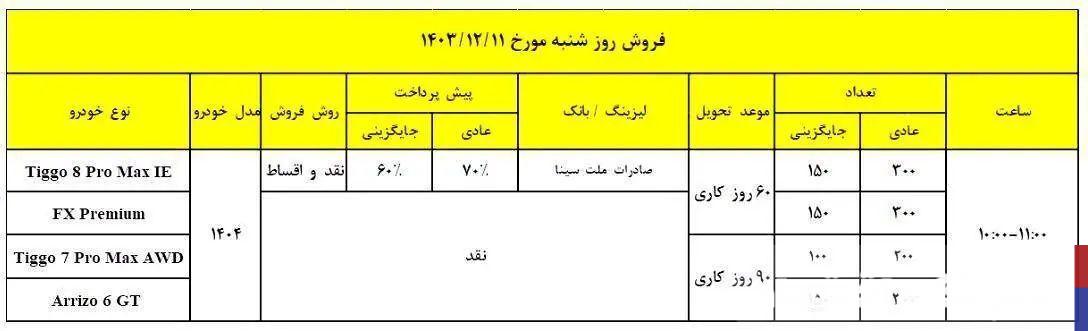 شرایط فروش ۴ محصول محبوب مدیران خودرو اعلام شد + جزئیات