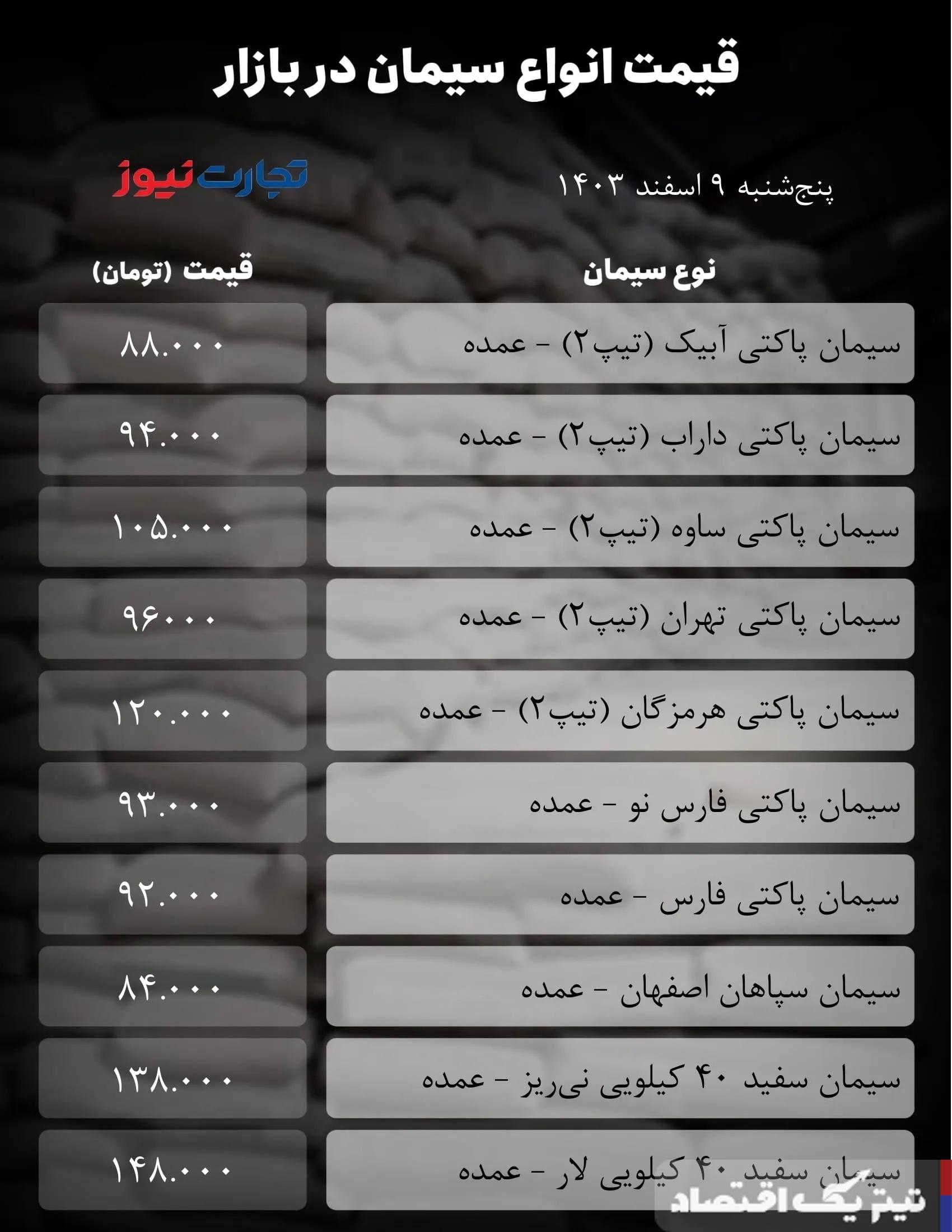 قیمت سیمان امروز 9 اسفند 1403 + جدول