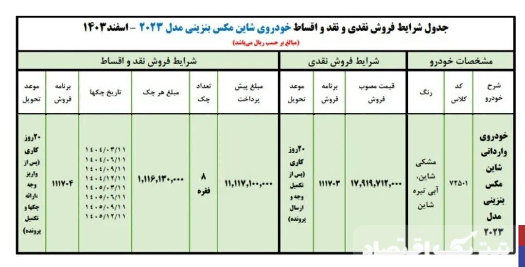 فروش نقدی و اقساطی ایران خودرو اسفند ۱۴۰۳