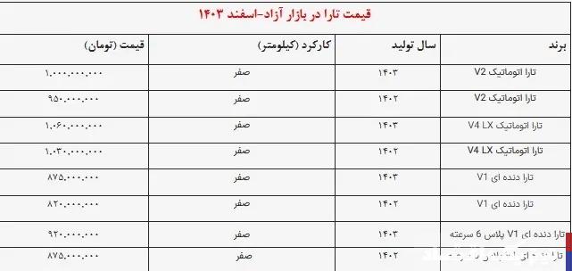 کاهش عجیب‌ قیمت «تارا‌»در بازار / این مدل «تارا»30 میلیون ارزان شد+جدول قیمت