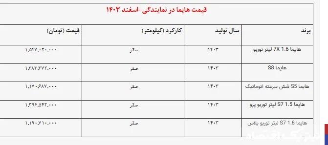 قیمت نمایندگی هایما S8 چندشد‌؟+جدول قیمت‌ها