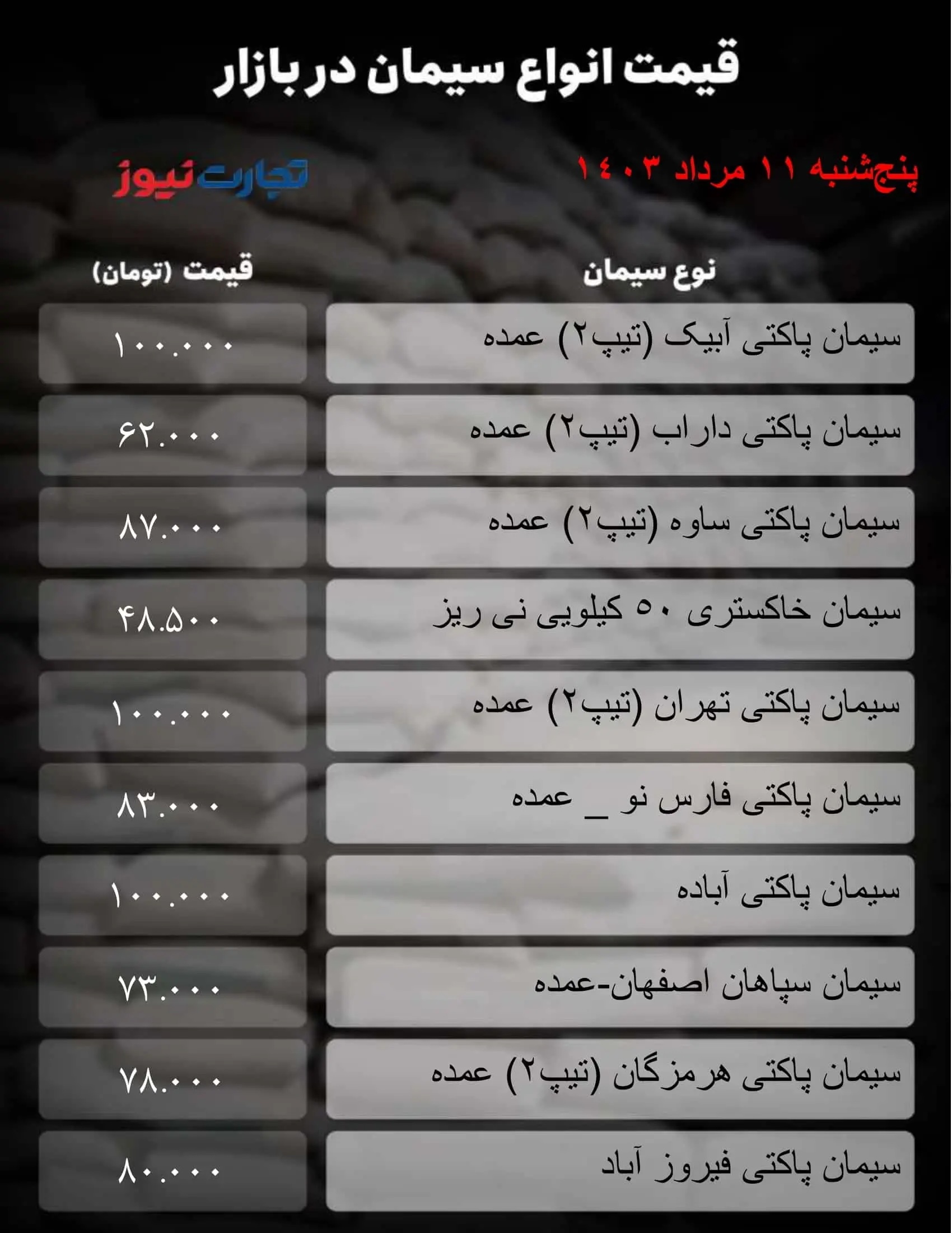 قیمت سیمان امروز ۱۱ مرداد ۱۴۰۳ + جدول