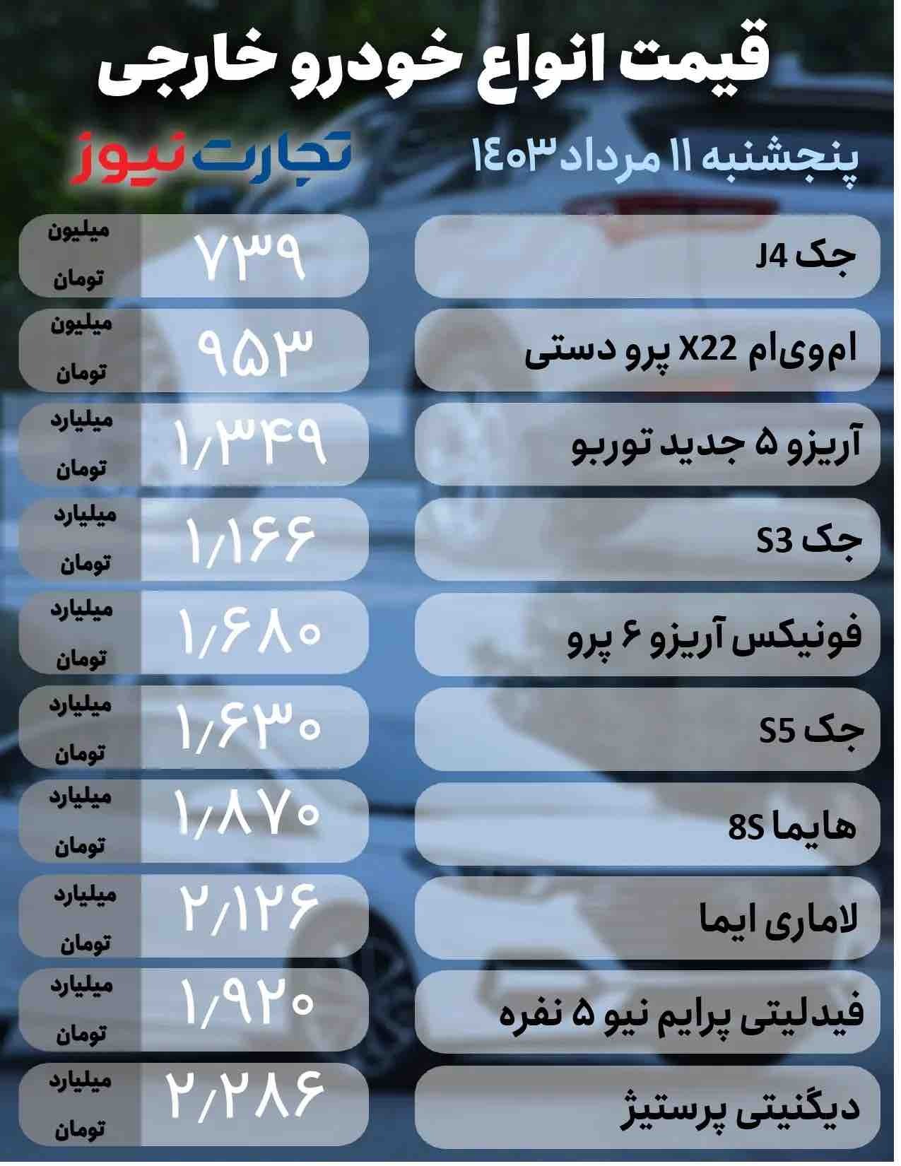 قیمت خودرو امروز پنجشنبه ۱۱ مرداد ۱۴۰۳ + جدول