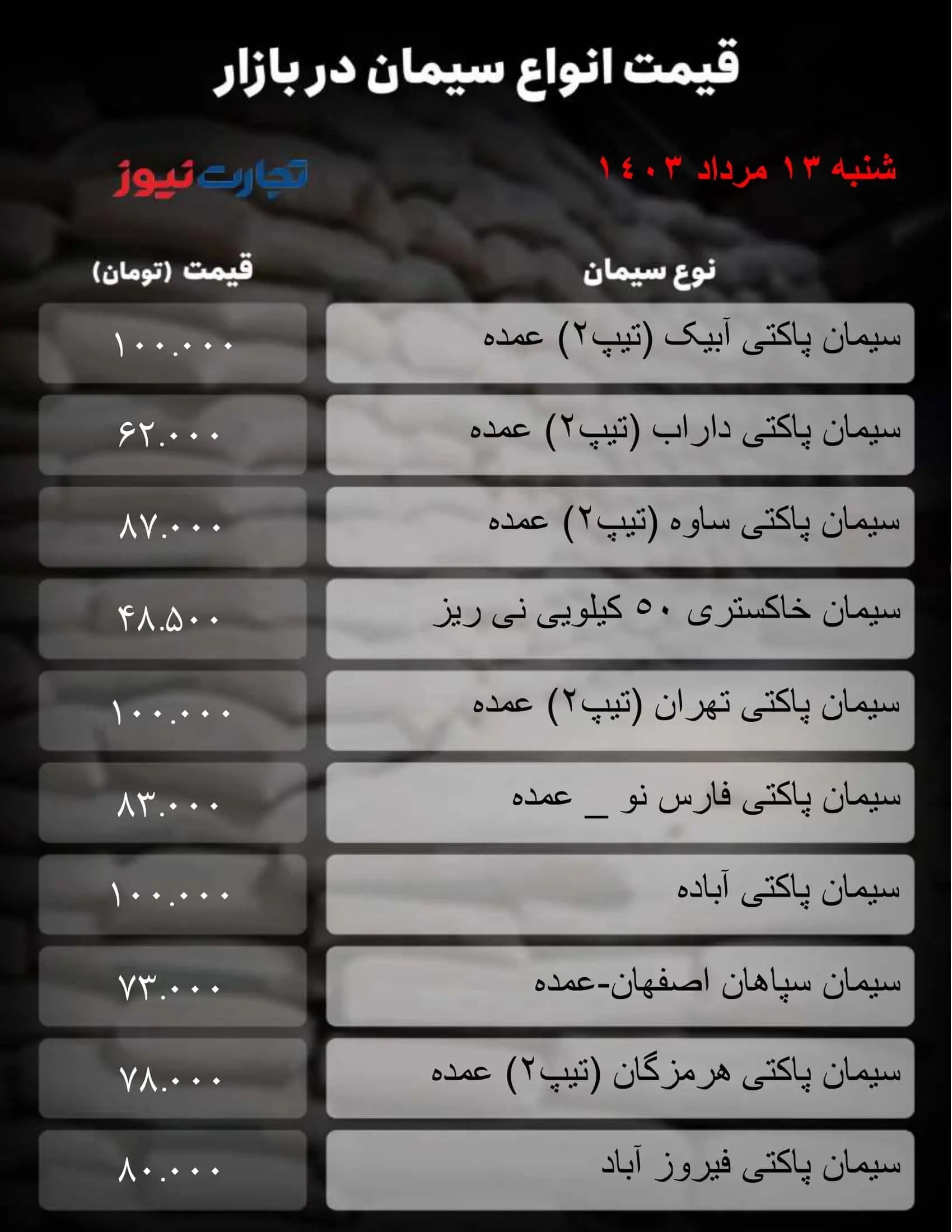 قیمت سیمان امروز شنبه ۱۳ مرداد ۱۴۰۳ + جدول