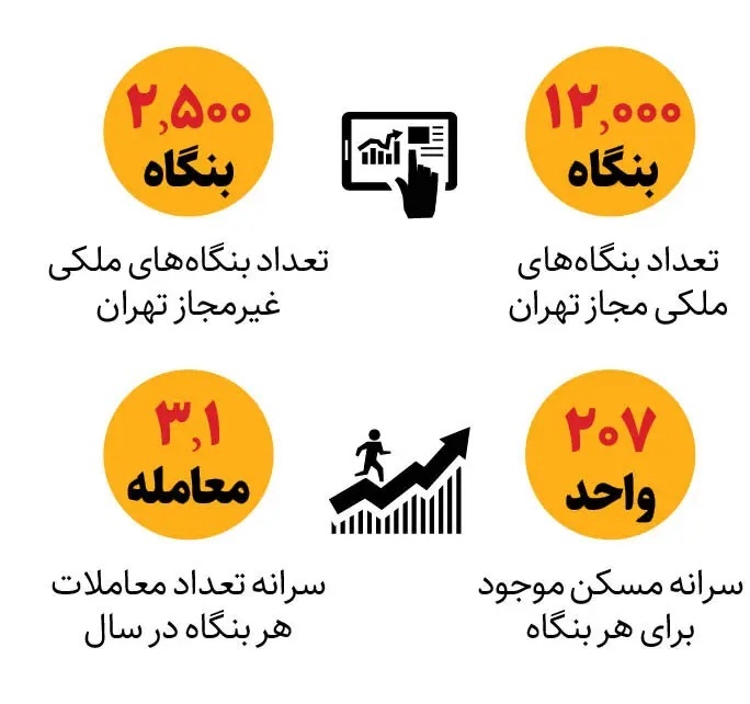 نسبت مشاوران املاک به خانه ها در تهران چقدر است؟