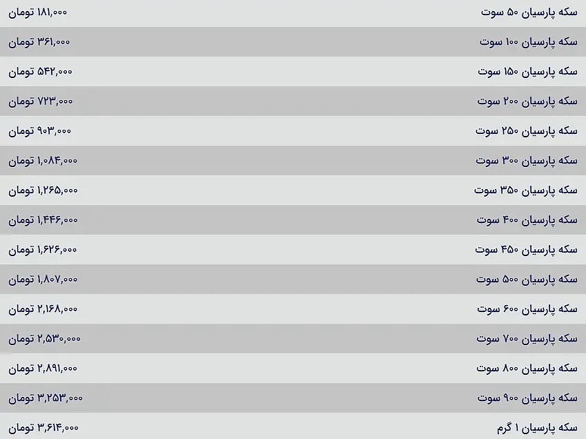 قیمت سکه پارسیان امروز شنبه ۱۳ مرداد ۱۴۰۳