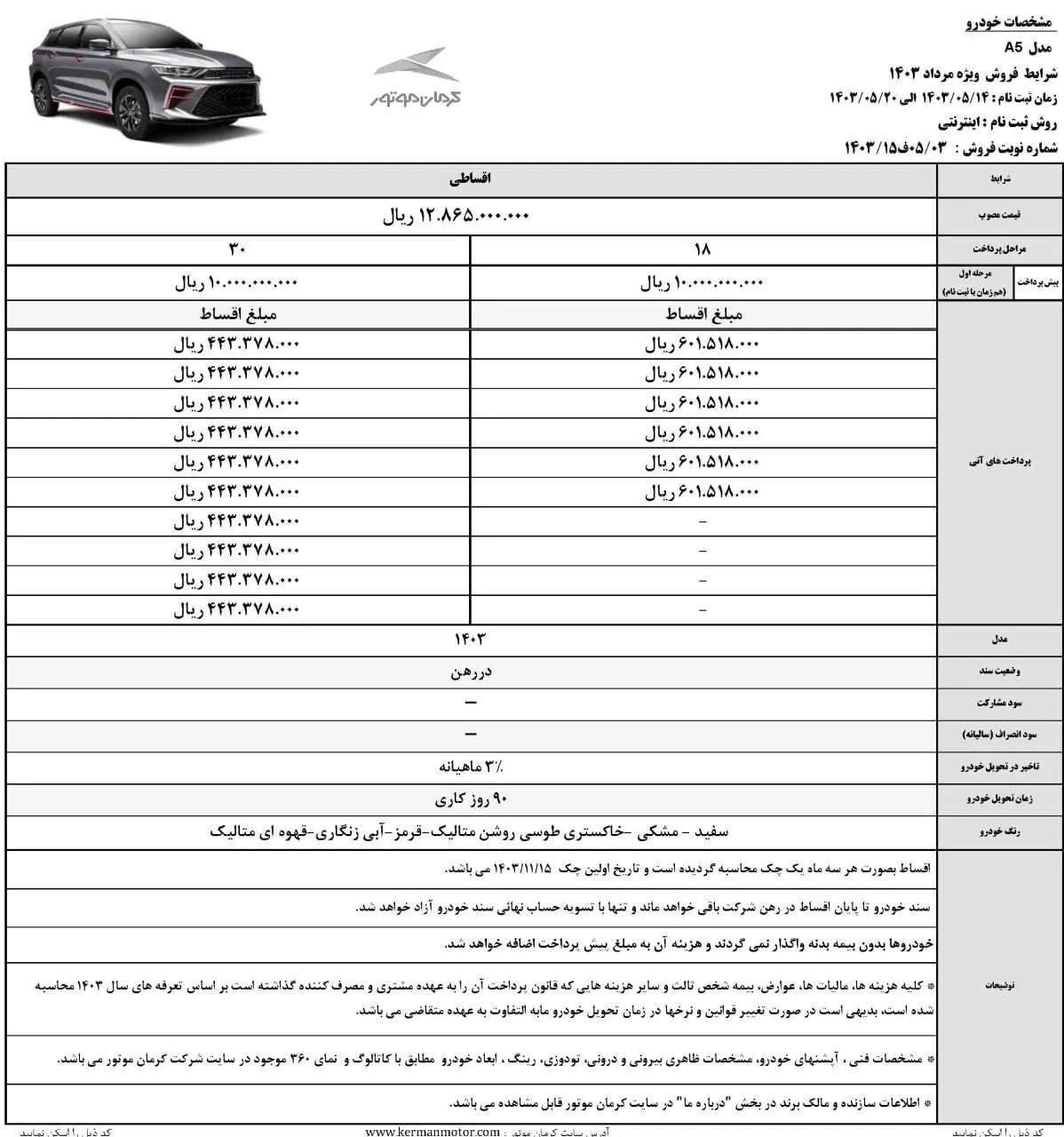 شرایط فروش نقد و اقساط محصولات کرمان موتور اعلام شد