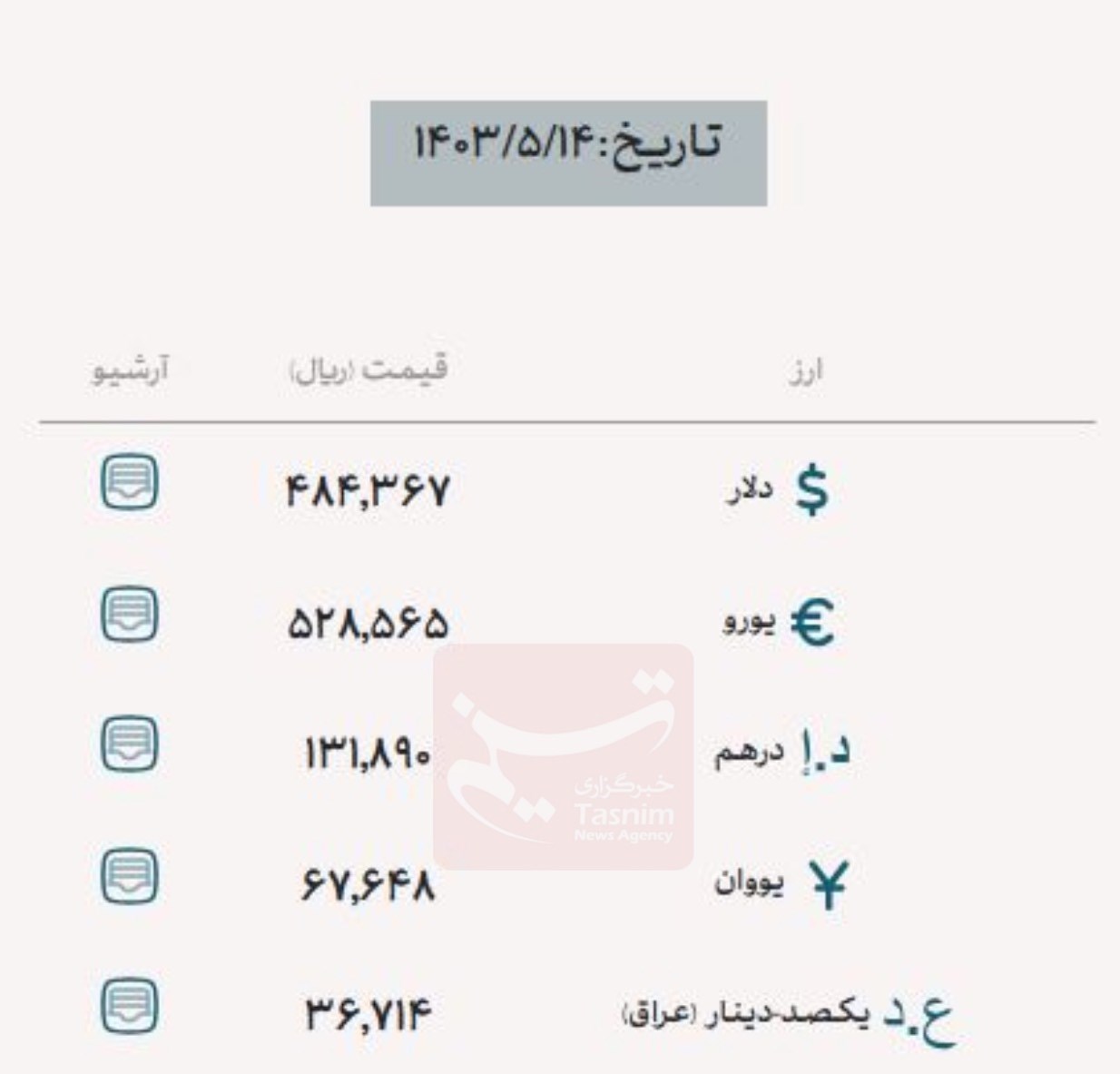 قیمت دلار , قیمت درهم امارات , قیمت یورو , قیمت ارز , قیمت دینار عراق ,