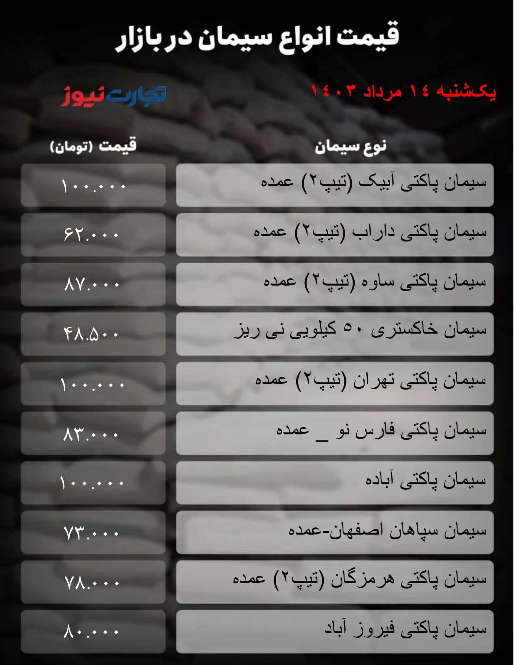 قیمت سیمان امروز یکشنبه ۱۴ مرداد ۱۴۰۳ + جدول